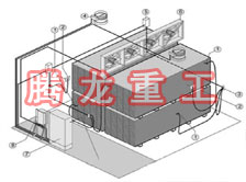 指接板烘干設(shè)備、指接板干燥設(shè)備、指接板烘干機(jī)、指接板干燥機(jī)、木工板烘干設(shè)備、木工板干燥設(shè)備...
